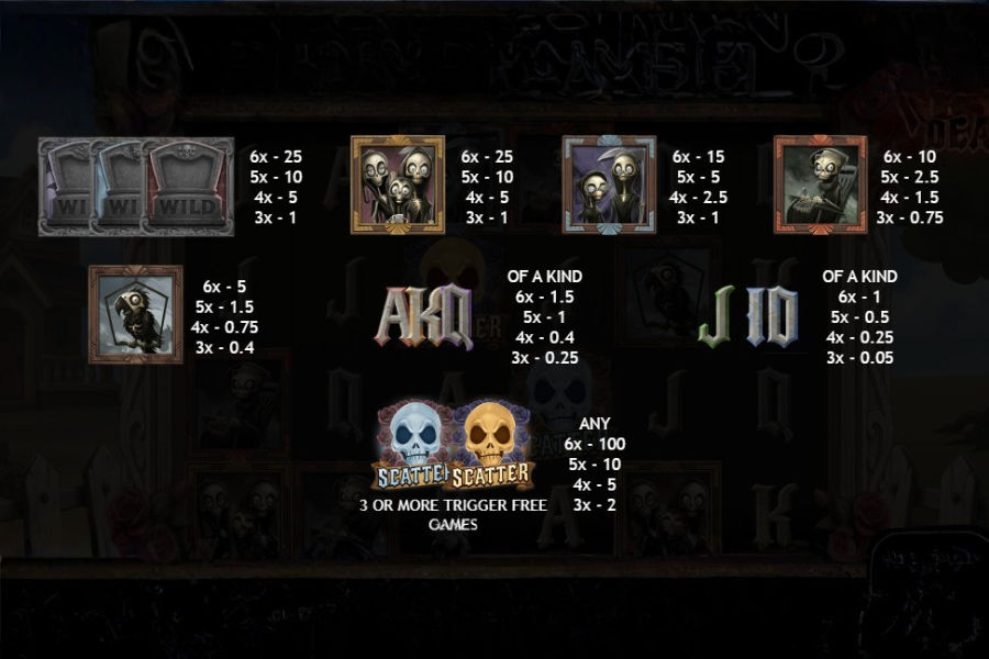 the family death paytable